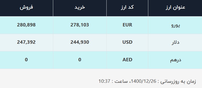 قیمت دلار در صرافی‌های بانکی، امروز ۲۶ اسفند ۱۴۰۰