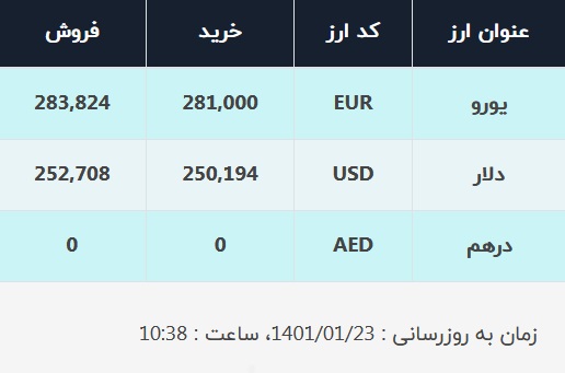 قیمت دلار در صرافی‌های بانکی، امروز ۲۳ فروردین ۱۴۰۱