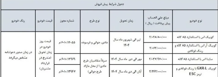 پیش فروش سایپا