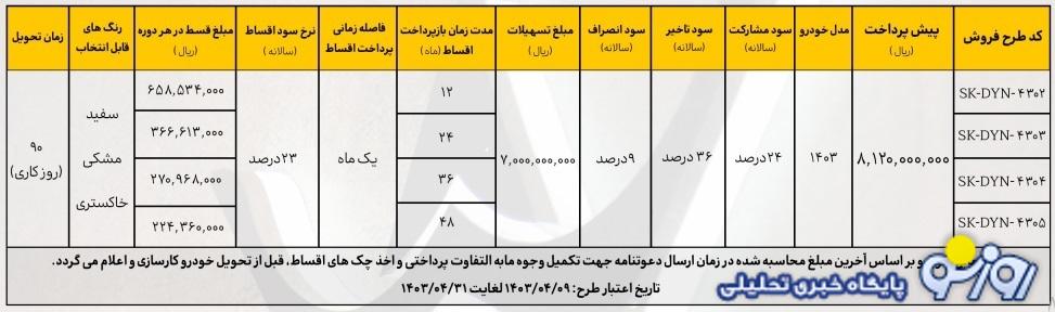 فروش اقساطی دایون Y7 با تحویل 90 روزه آغاز شد+ قیمت