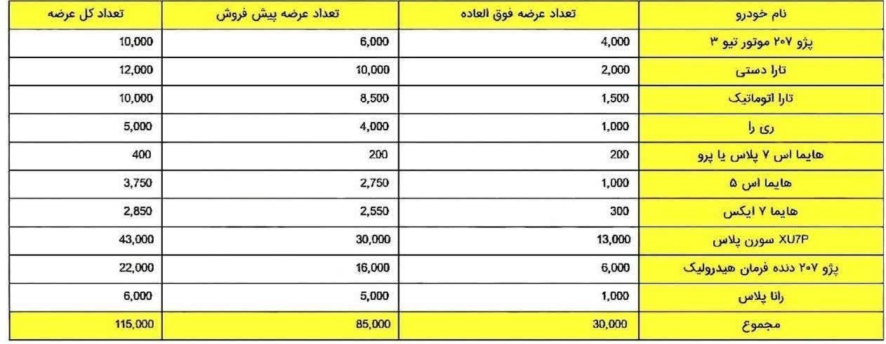 خودروهای ثبت نامی