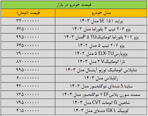 قیمت خودرو