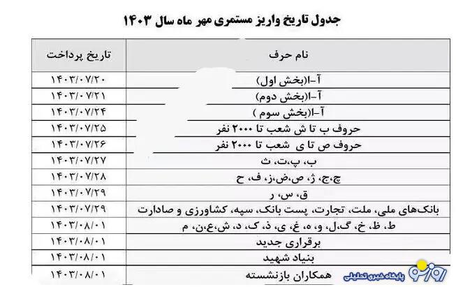 جدول زمانبندی پرداخت حقوق مهرماه بازنشستگان براساس حروف الفبا