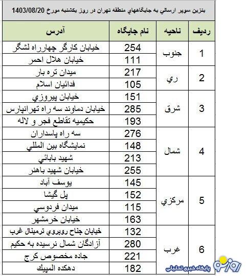 عکس/ لیست جایگاه‌های عرضه بنزین سوپر