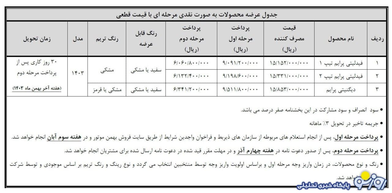 فروش فوق العاده بهمن موتور آغاز شد+ قیمت