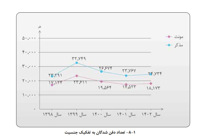 ساکنان این منطقه تهران بیشترین فوتی را داشتند